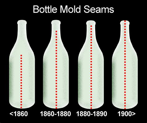 bottle seam dating